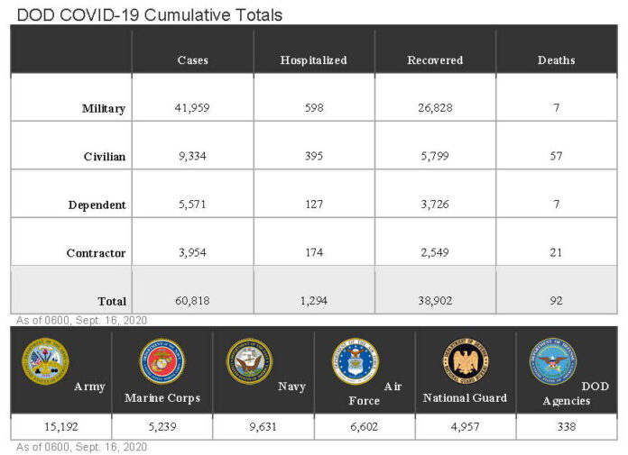 DOD lifts more travel restrictions - Desert Lightning News - Davis Monthan