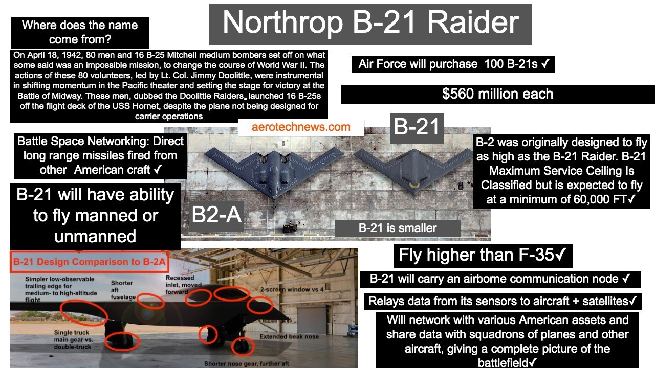 B-21 News: Will The Raider Be A Drone? - Aerotech News & Review