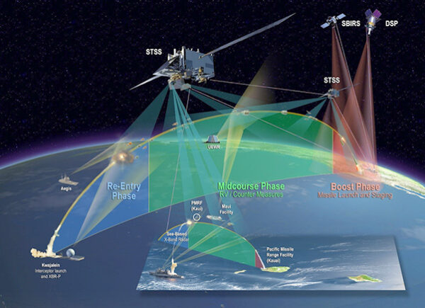 SMC's NGG successfully completes preliminary design reviews - Aerotech ...