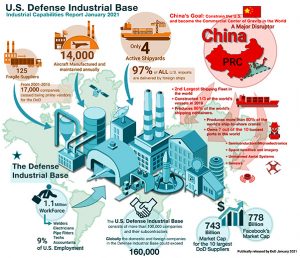 DOD Releases Industrial Capabilities Report - Aerotech News & Review