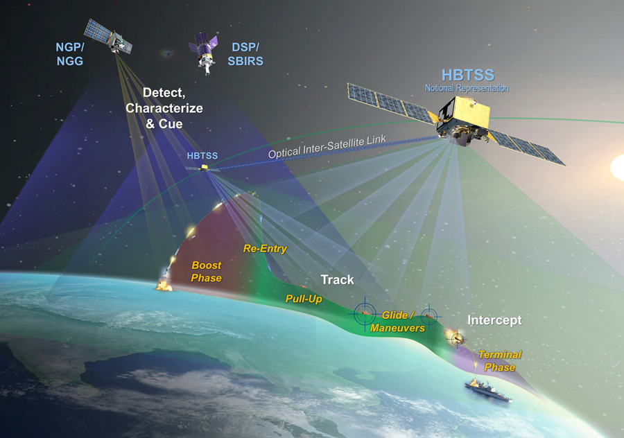 Northrop Grumman completes design review for hypersonic, ballistic ...