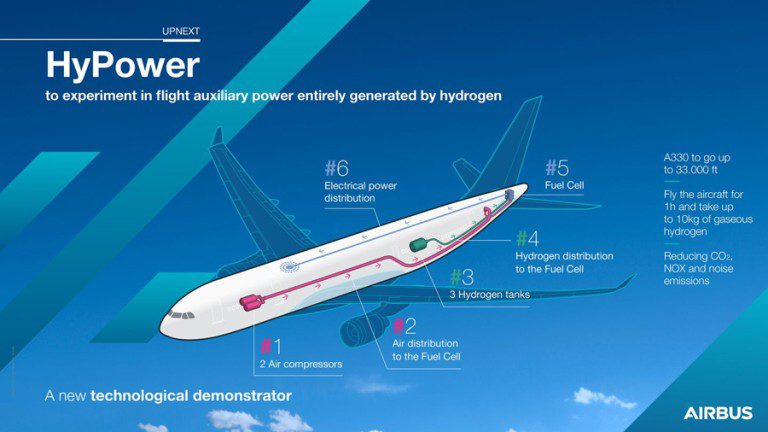 Airbus to trial in-flight auxiliary power entirely generated by ...